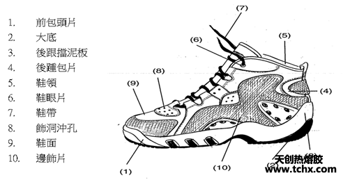 运动鞋用热熔胶部位